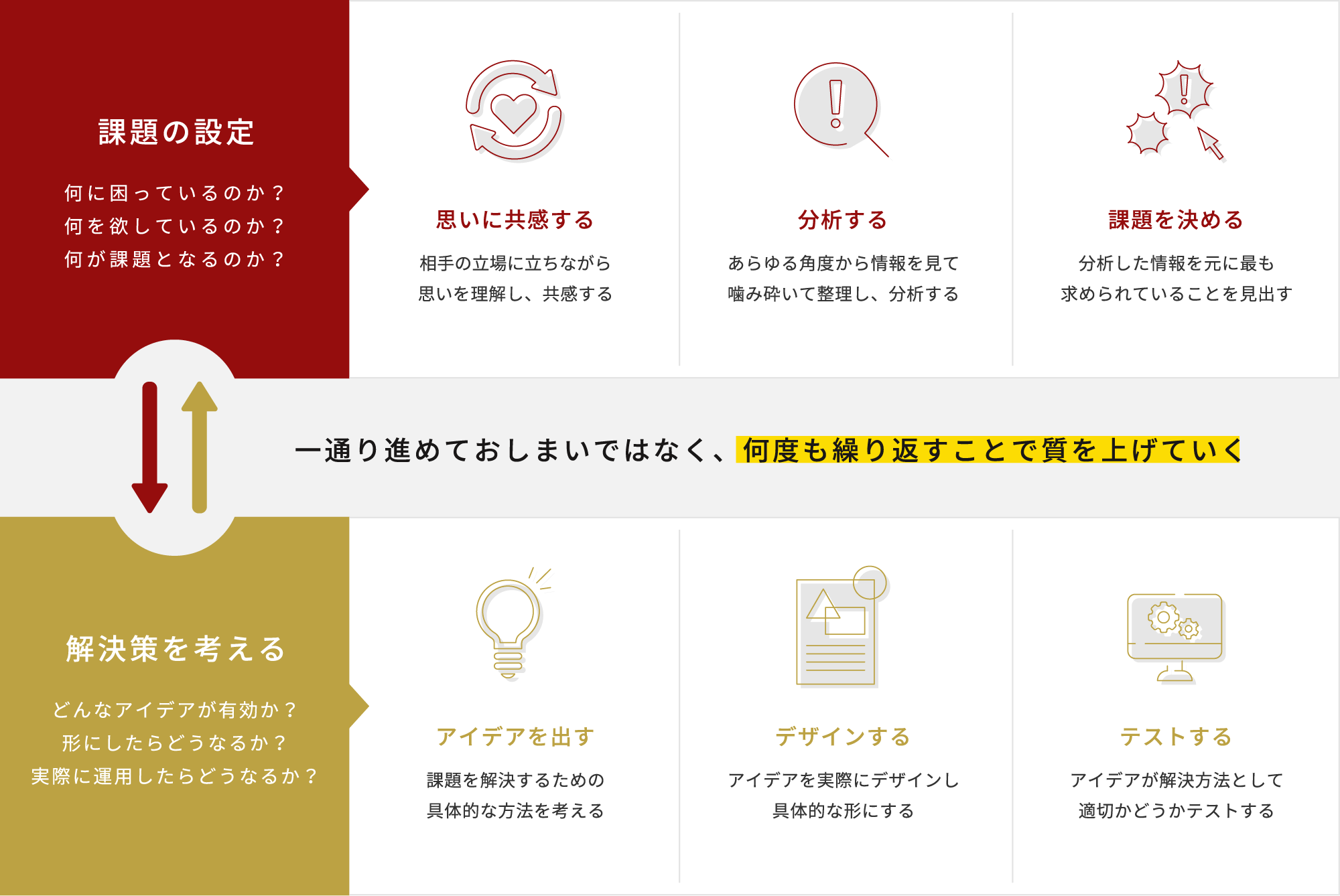 WEB制作の考え方