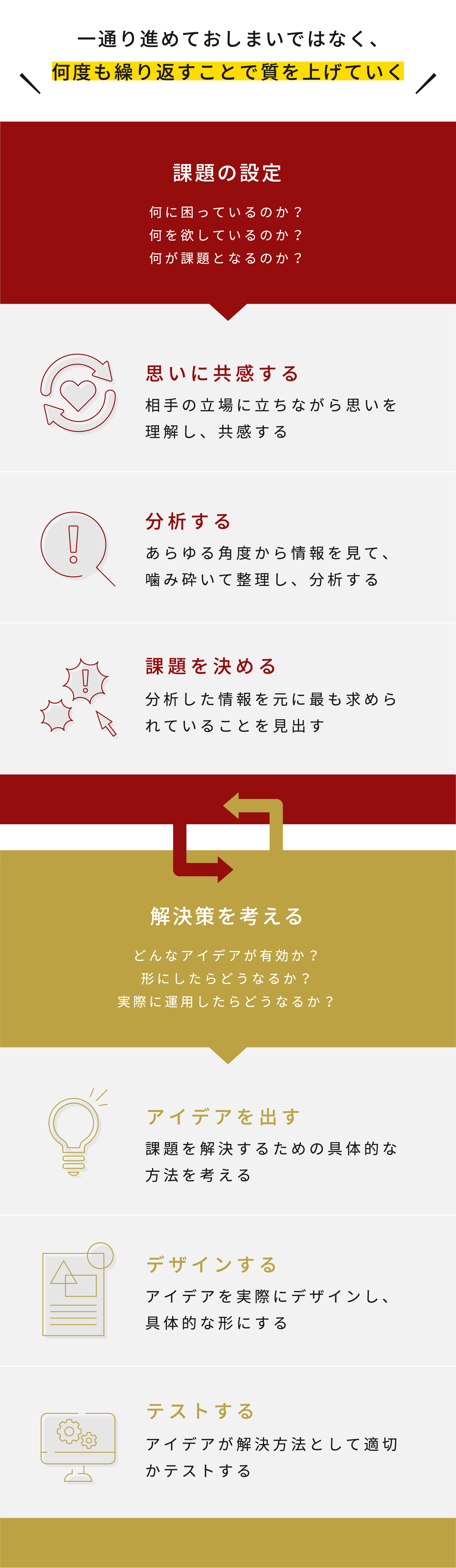 WEB制作の考え方